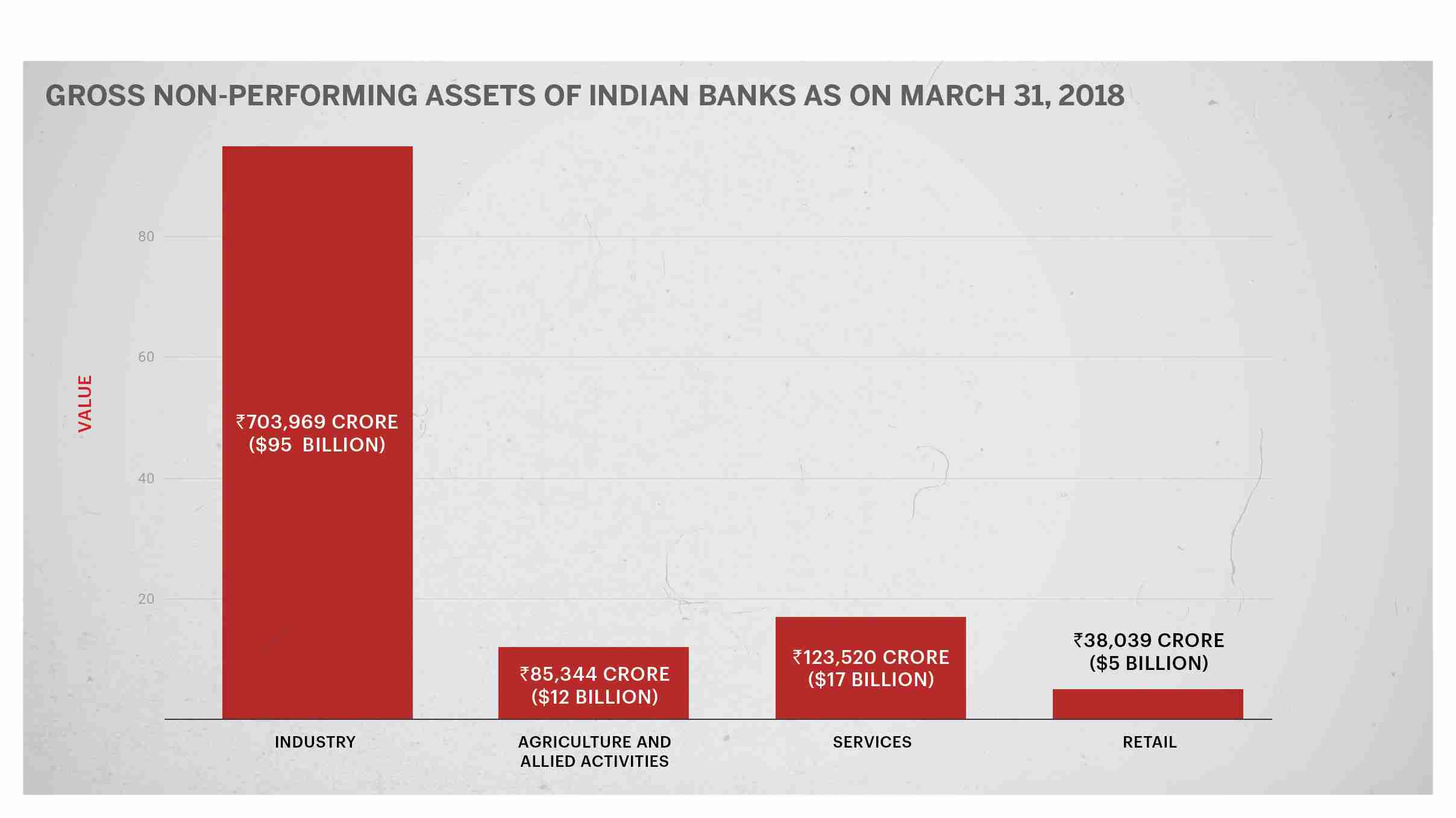 NPA chart