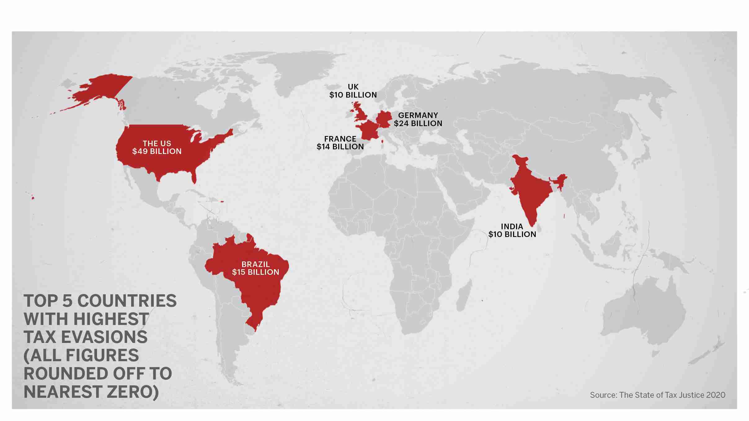 World Tax